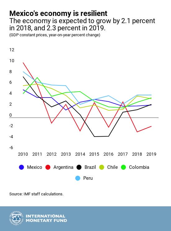 Economía Mexicana