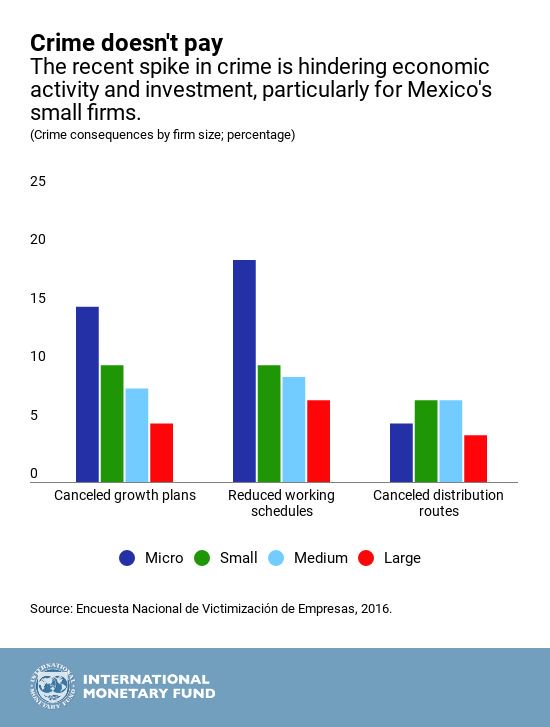 Economía Mexicana